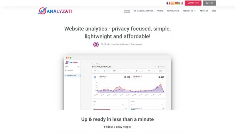 Homepage of Analyzati