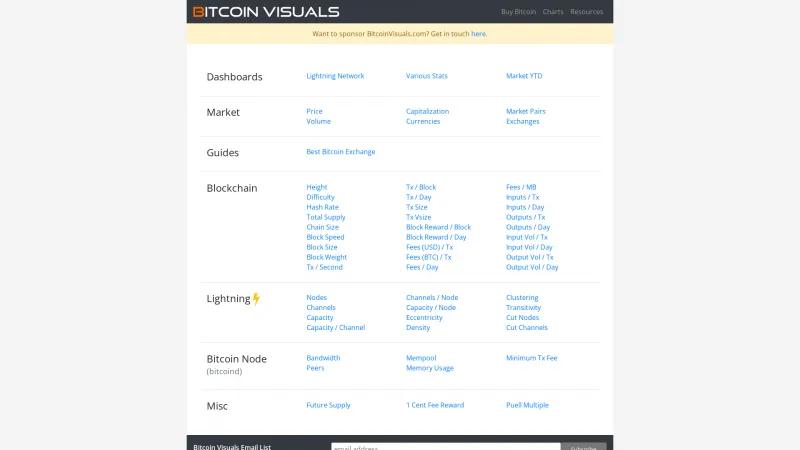 Homepage of Bitcoin Visuals