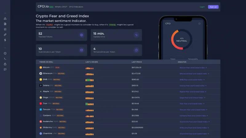 Homepage of Crypto Fear and Greed Index (CFGI)