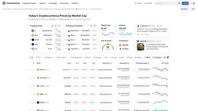 Homepage of CoinMarketCap