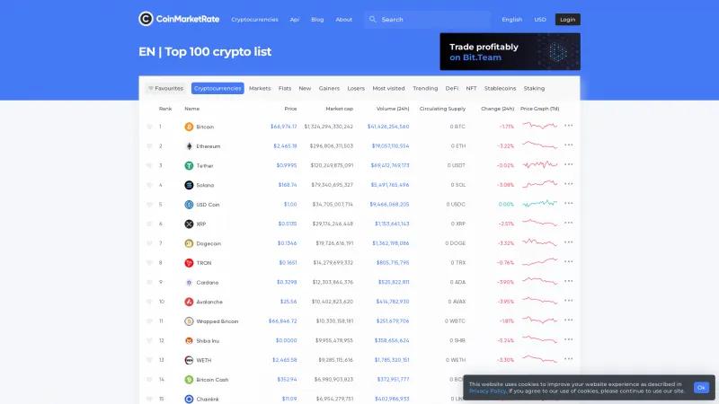 Homepage of CoinMarketRate