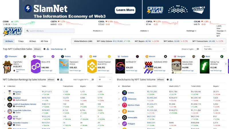 Homepage of CryptoSlam!