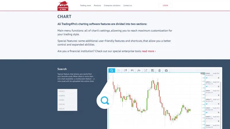 Homepage of Trading4Pro