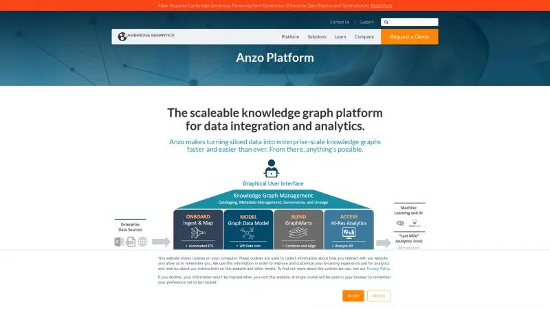 Homepage of Anzo