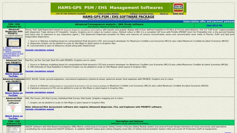 Homepage of HAMS-GPS EHS Software