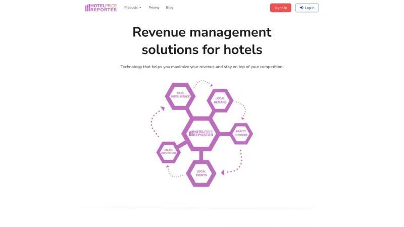 Homepage of Hotel Price Reporter