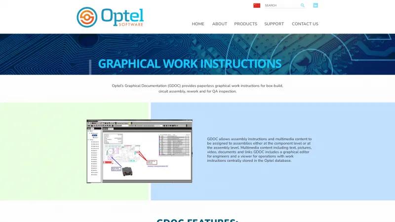 Homepage of Graphical Documentation (GDOC)