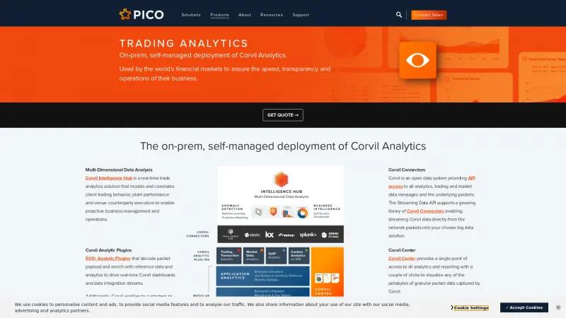 Homepage of Corvil Analytics