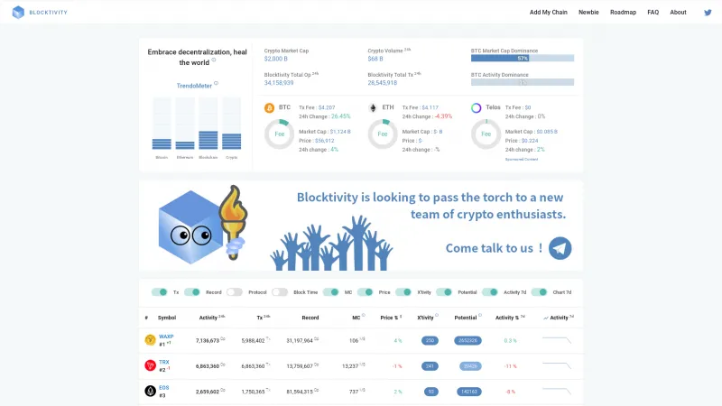 Homepage of Blocktivity