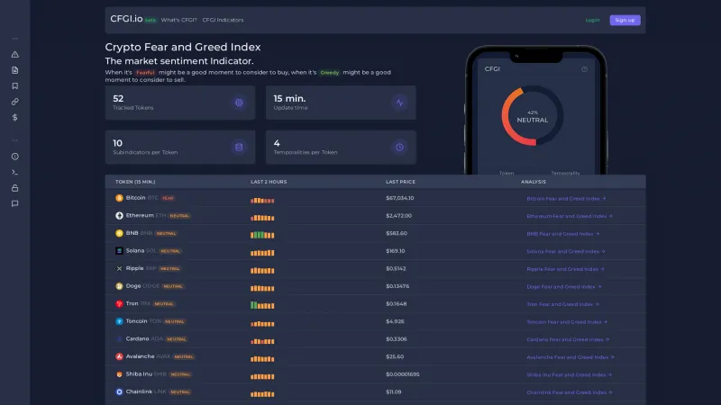 Homepage of Crypto Fear and Greed Index (CFGI)