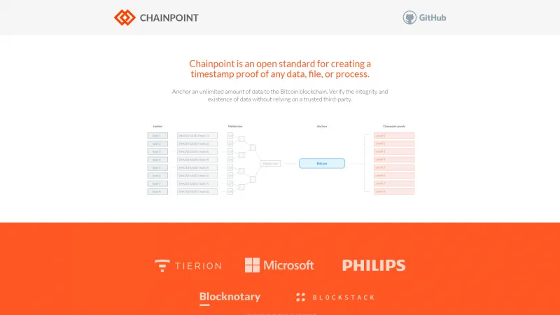 Homepage of Chainpoint