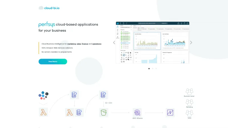 Homepage of Cloud BI