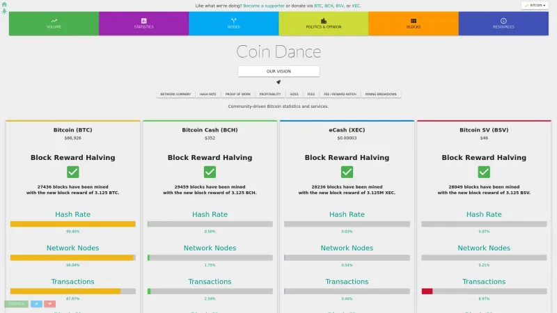 Homepage of Coin Dance