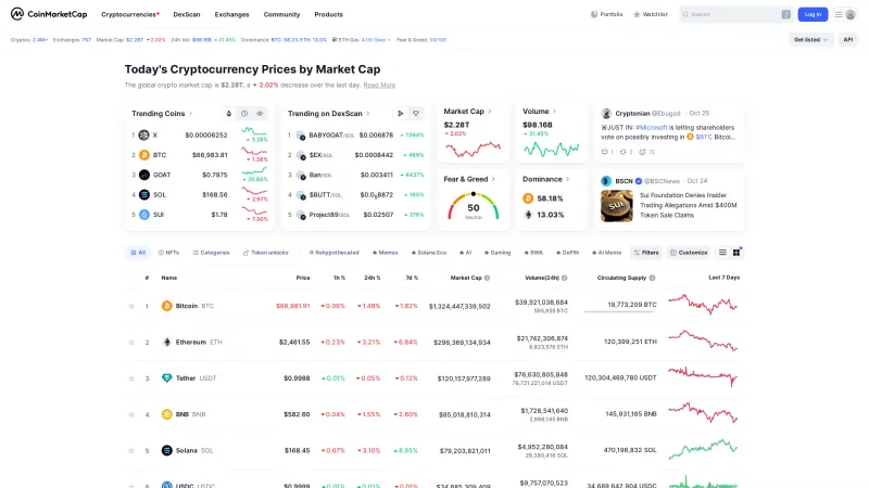 Homepage of CoinMarketCap