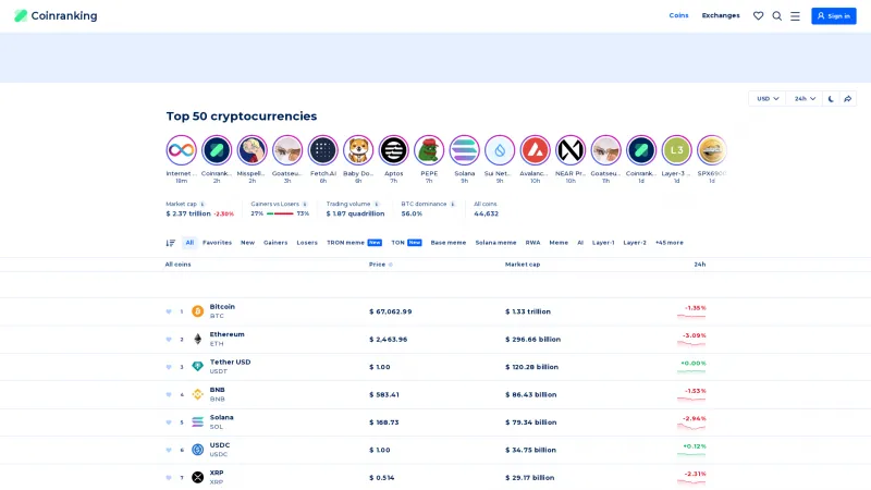 Homepage of Coinranking