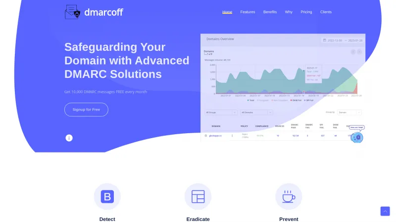 Homepage of DMARCOFF