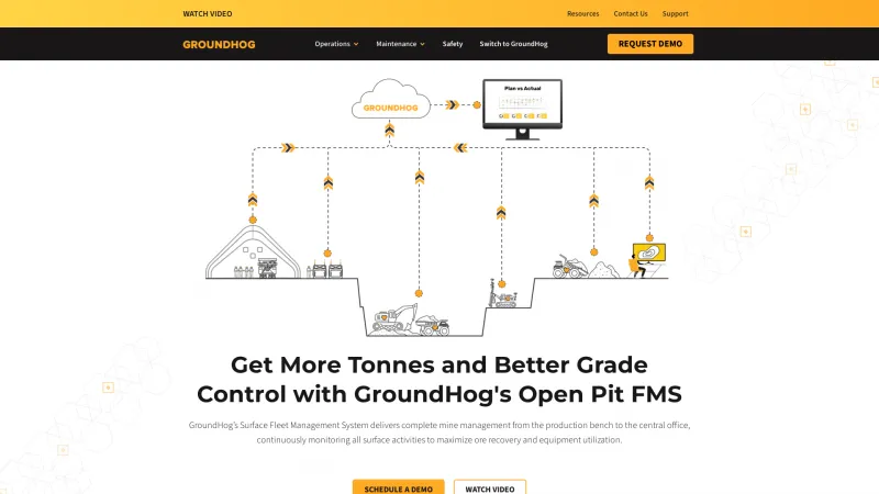 Homepage of GroundHog FMS