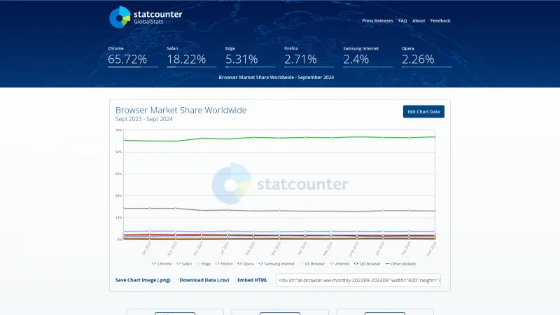 Homepage of Statcounter