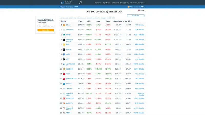 Homepage of OnChainFX