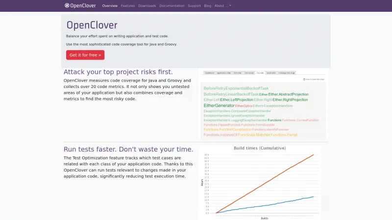 Homepage of OpenClover