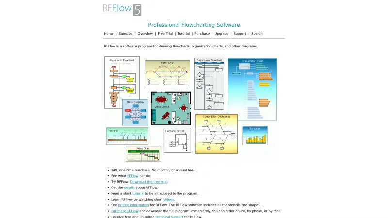 Homepage of RFFlow