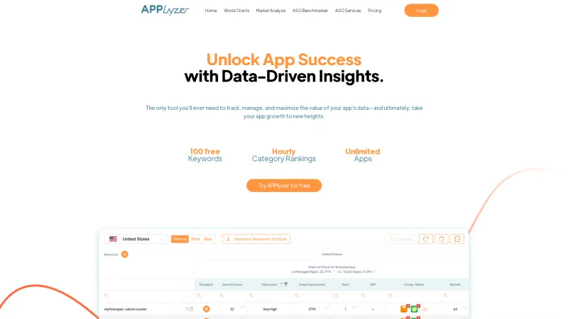 Homepage of APPlyzer