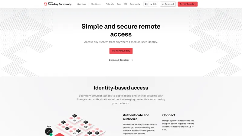 Homepage of HashiCorp Boundary