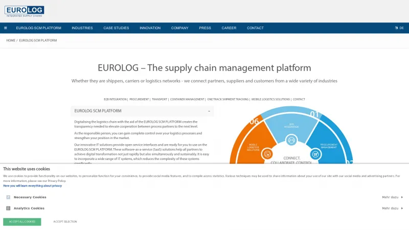 Homepage of EUROLOG SCM PLATFORM