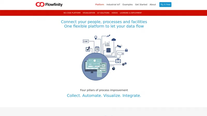 Homepage of Flowfinity