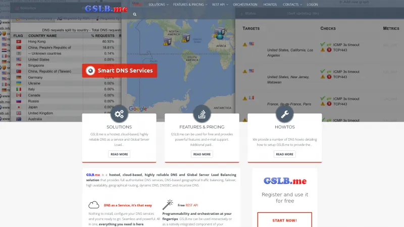 Homepage of GSLB.me