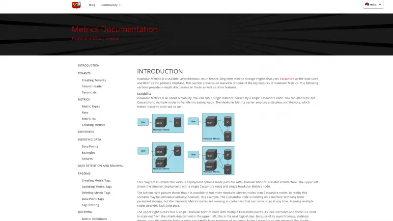 Homepage of Hawkular Metrics