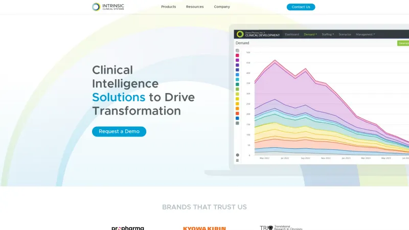 Homepage of Intrinsic CTMS