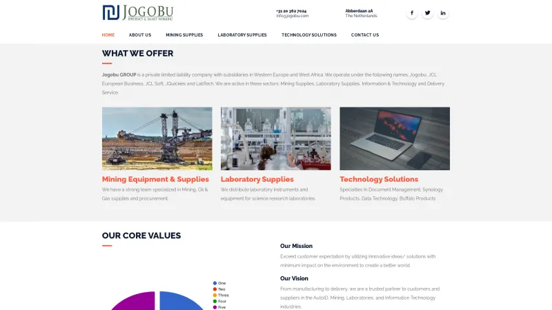 Homepage of Jogobu Document Management