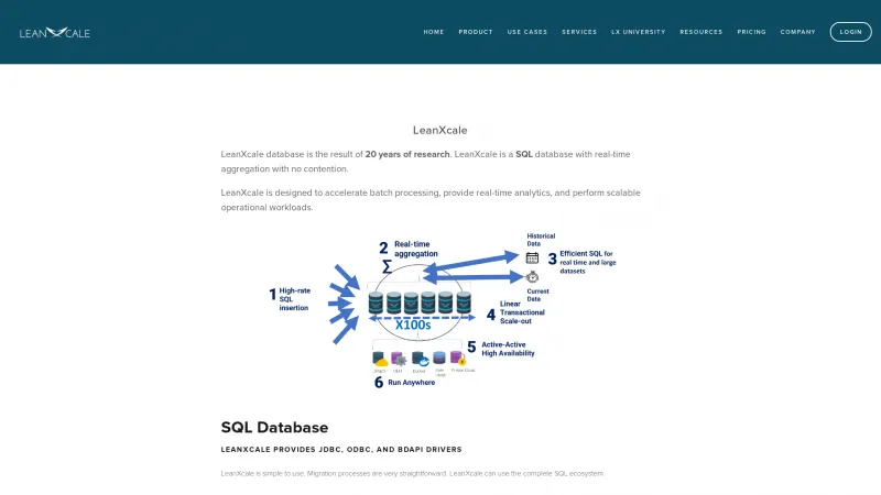 Homepage of LeanXcale