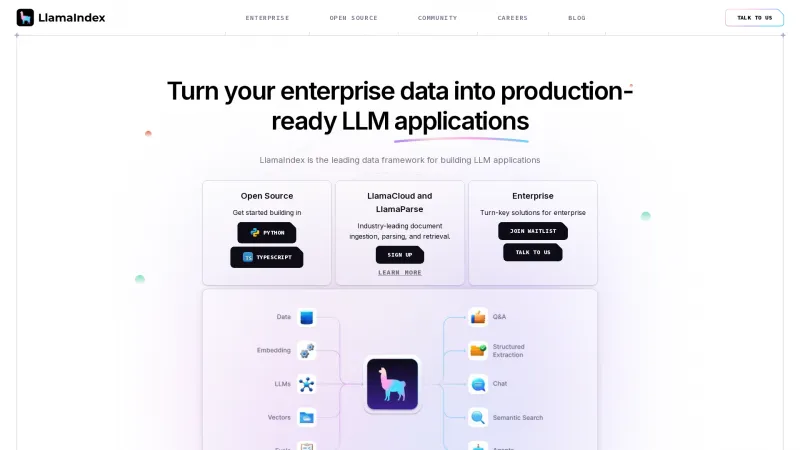 Homepage of LlamaIndex