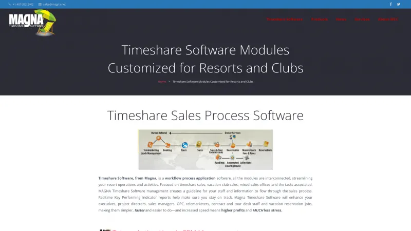 Homepage of Magna Timeshare Software