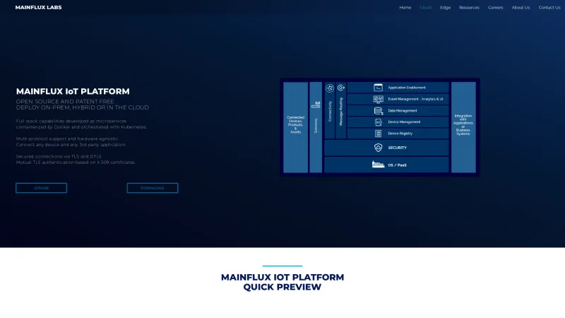 Homepage of Mainflux