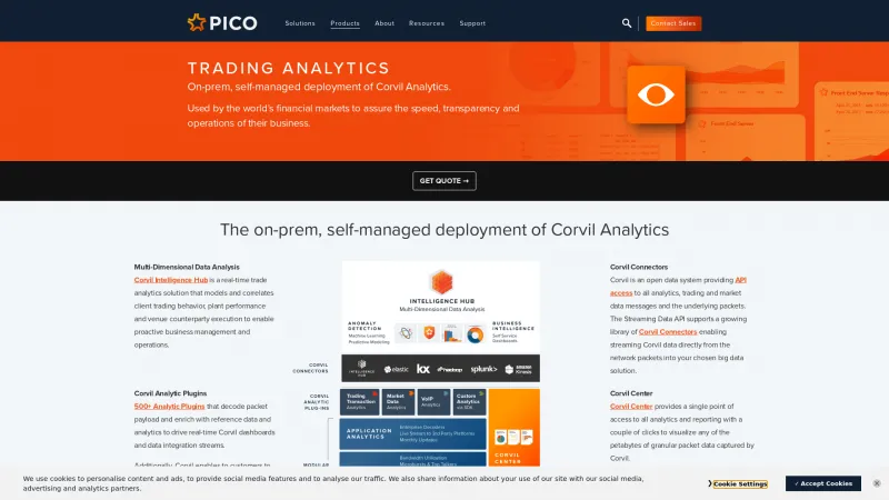 Homepage of Corvil Analytics