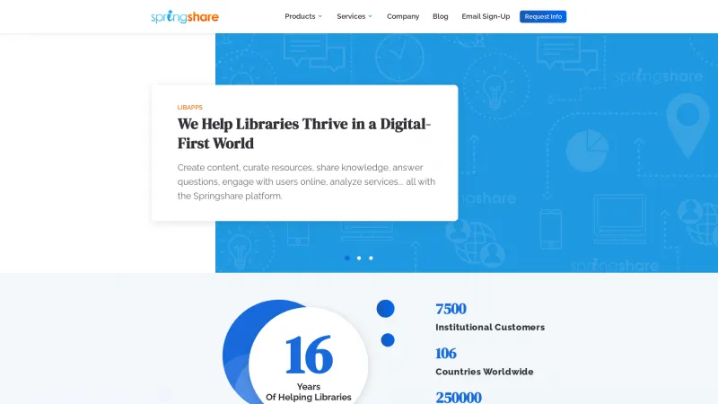 Homepage of LibAnswers